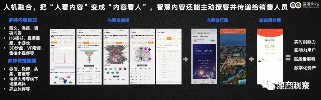 你家的地产营销，已经落后了