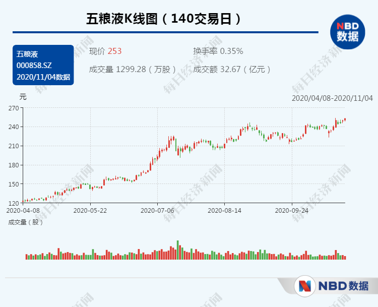 ZҺֵ״ͻf(wn)| (ni)q150%