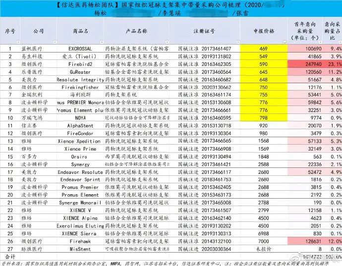 医药圈炸锅！国家的“灵魂谈判”又来了，1.3万的心脏支架谈到700元，将为老百姓节约109亿