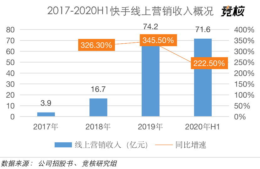 快手到底有多赚钱？