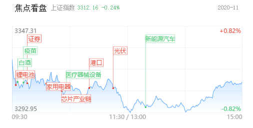「每日收评」医药权重集体大跌！创业板指跌近2%，汽车板块遇强分歧