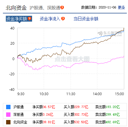 「每日收评」医药权重集体大跌！创业板指跌近2%，汽车板块遇强分歧