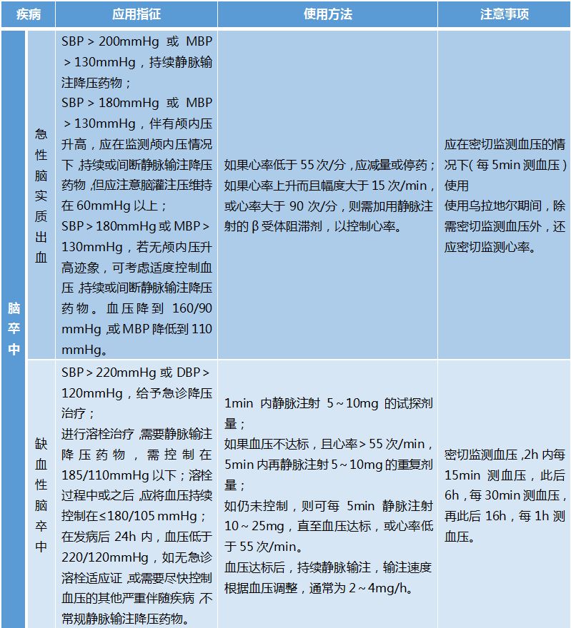 一针之后，患者死亡，护士辞职……降压药物到底怎样用才安全？