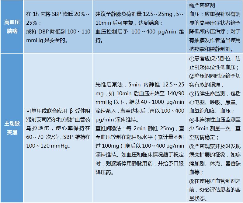 一针之后，患者死亡，护士辞职……降压药物到底怎样用才安全？