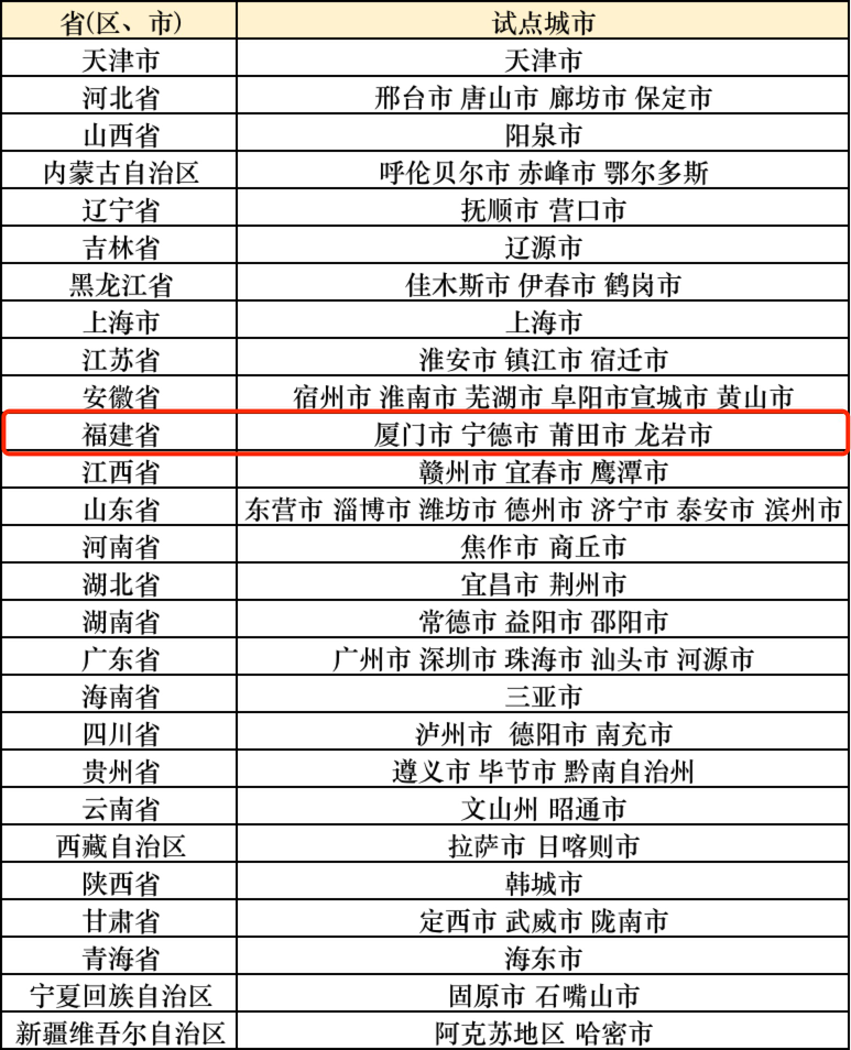 醫(yī)保付費改革！寧德獲批全國試點城市
