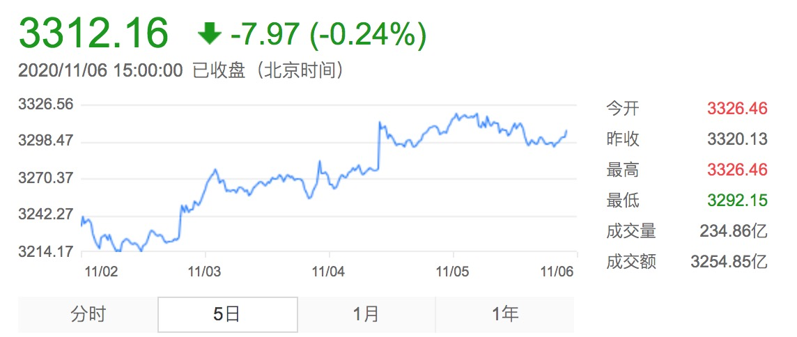 500亿基金经理俱乐部再扩容！重仓这个板块的基金赶超医药主题！下周将有10只基金发行