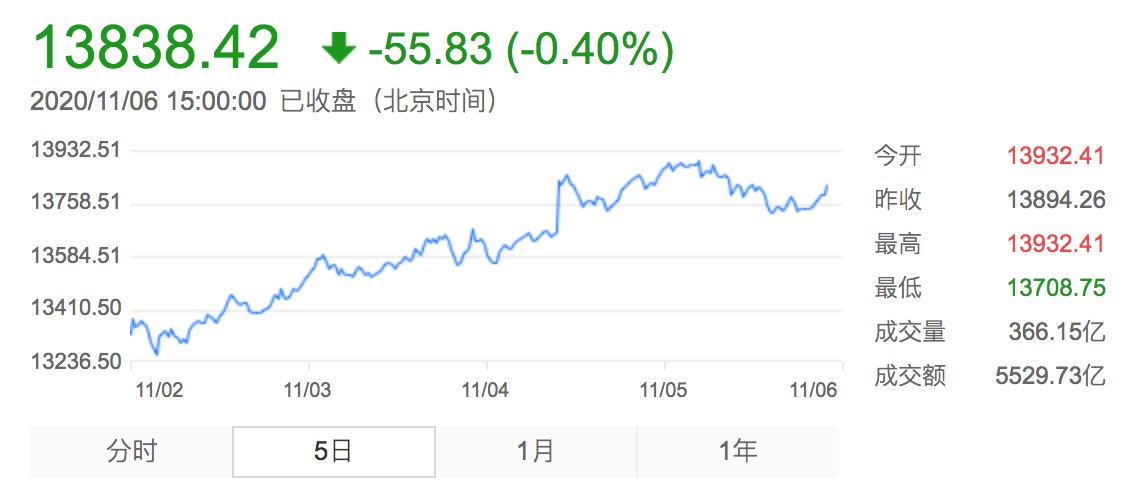 500亿基金经理俱乐部再扩容！重仓这个板块的基金赶超医药主题！下周将有10只基金发行