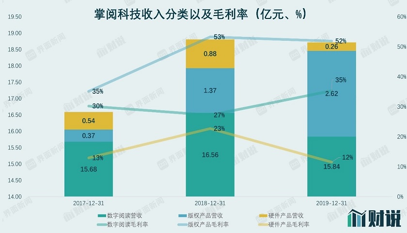 财说｜字节跳动11亿元入股后，掌阅会和阅文越来越像吗？