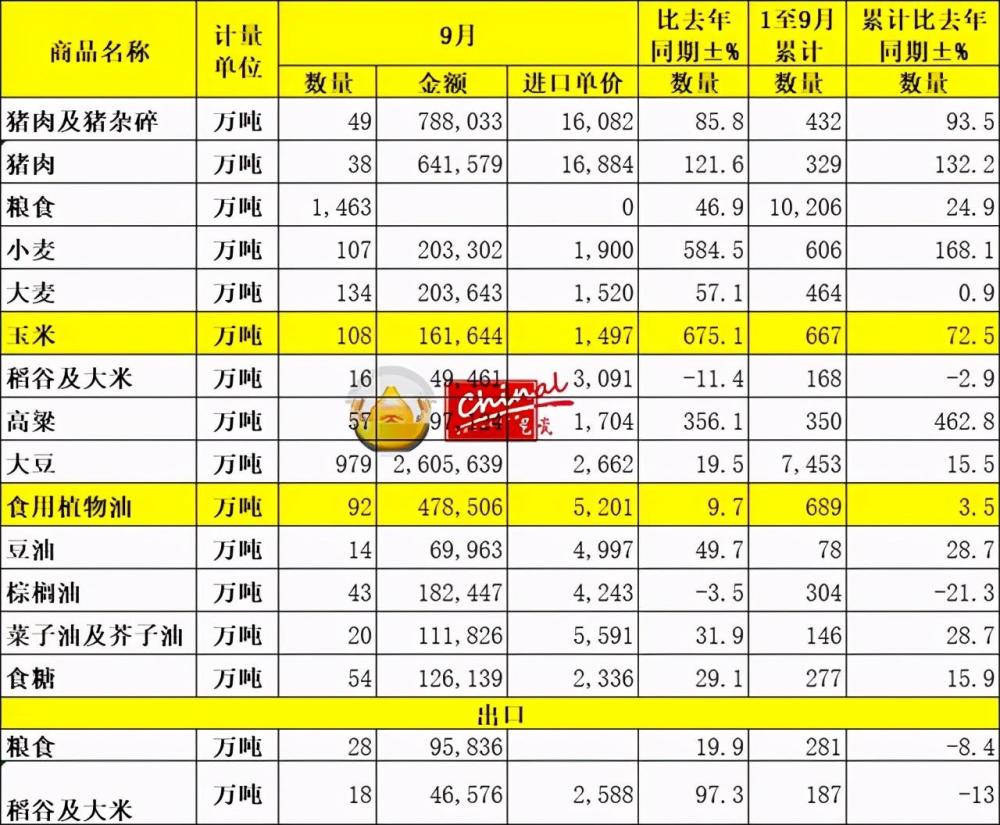 我国或重返大米净进口国行列