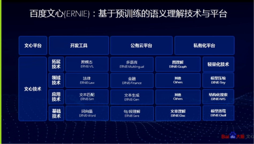 预训练语言模型：还能走多远？
