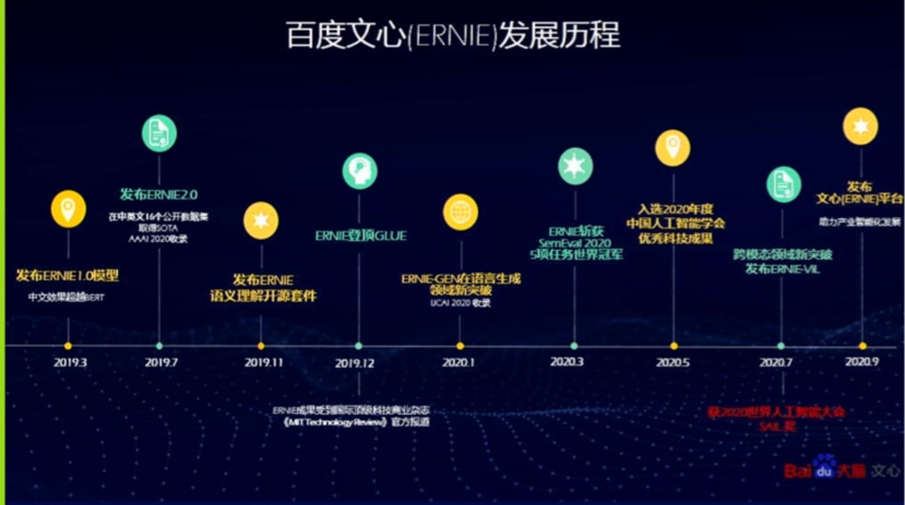 预训练语言模型：还能走多远？