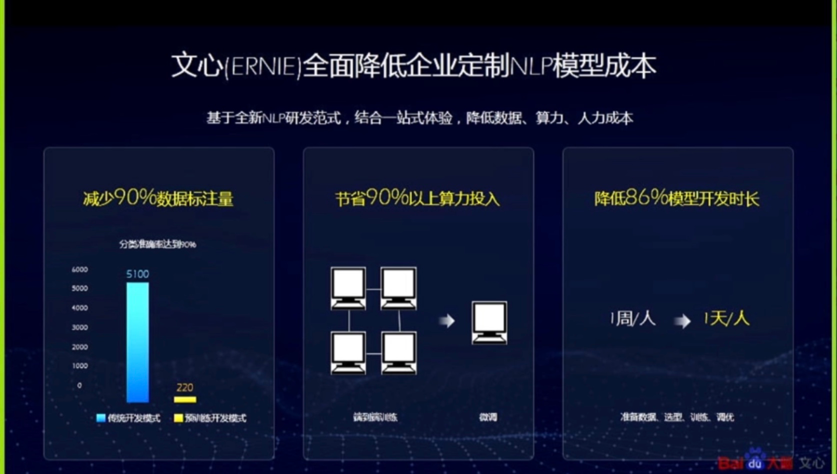 預訓練語言模型：還能走多遠？