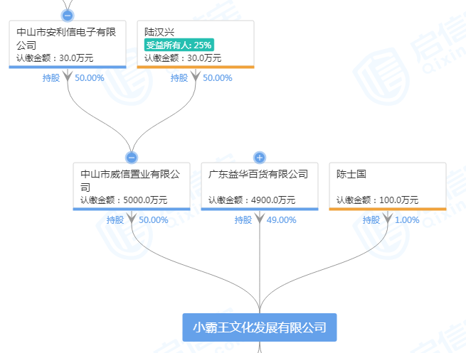 成龙曾代言的“小霸王”，申请破产重整，网友直呼“青春结束了”