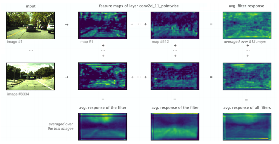 Facebook AI指出：CNN的padding机制，存在一大缺陷