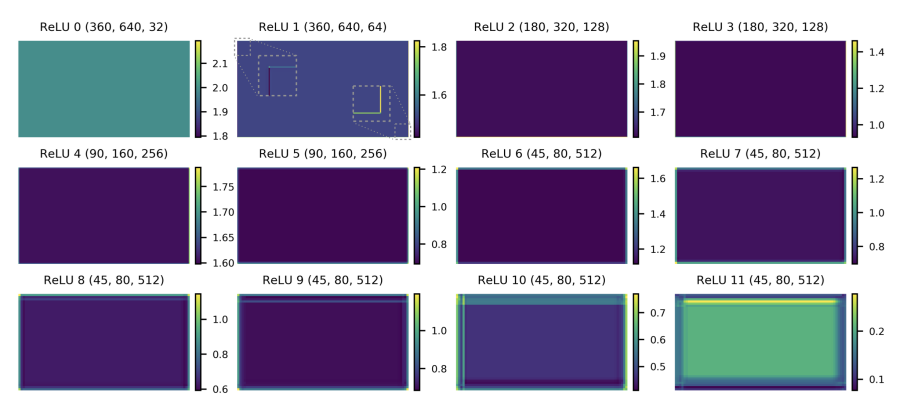 Facebook AI指出：CNN的padding机制，存在一大缺陷