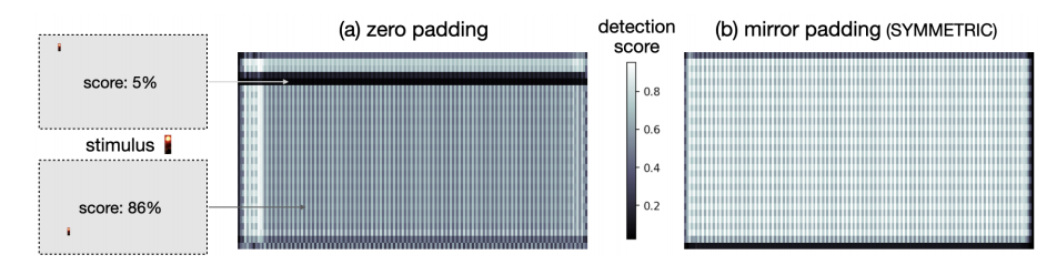 Facebook AI指出：CNN的padding机制，存在一大缺陷