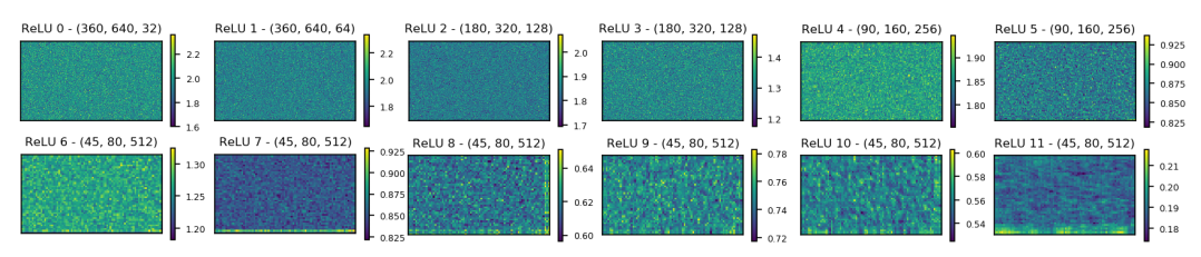 Facebook AI指出：CNN的padding机制，存在一大缺陷