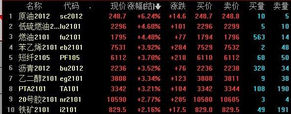疫苗进展传来利好 原油一度暴涨11%