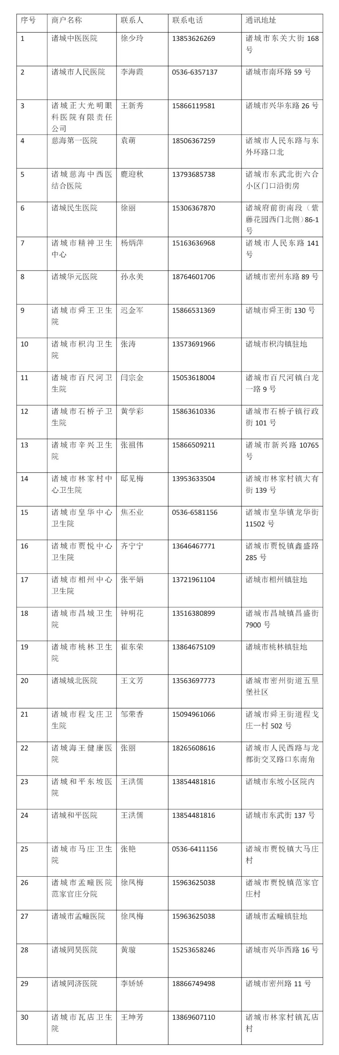 诸城市已开通个人账户省内异地支付结算定点医药机构名单