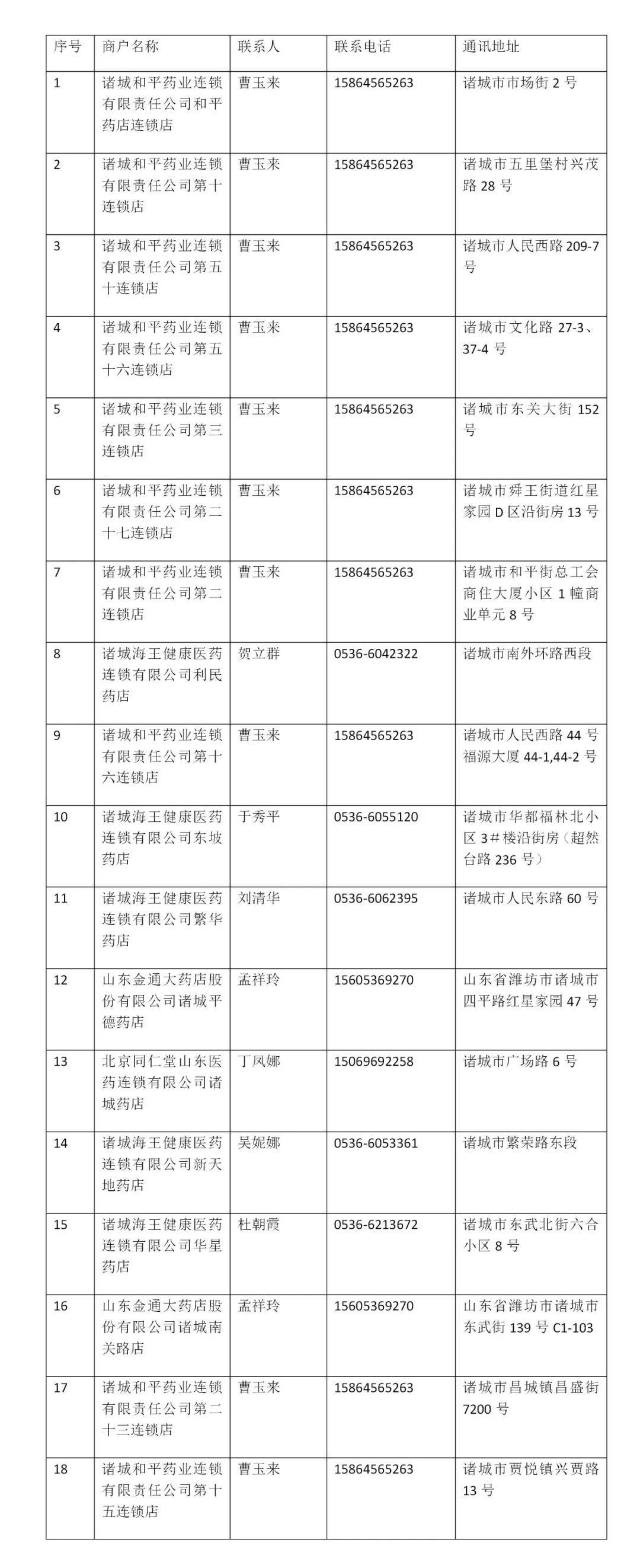 诸城市已开通个人账户省内异地支付结算定点医药机构名单