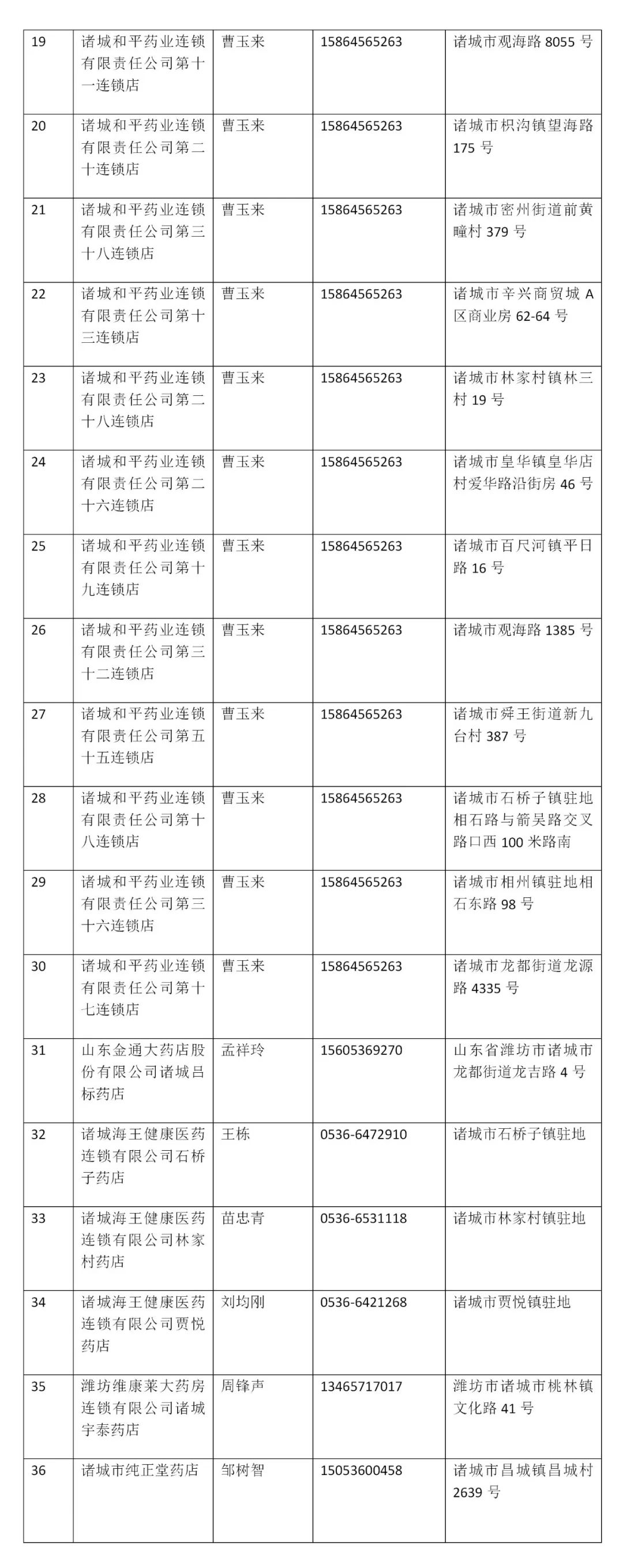 诸城市已开通个人账户省内异地支付结算定点医药机构名单