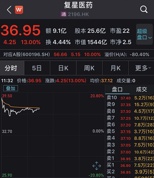 1300亿疫苗龙头涨停，10倍牛股却大跌9%！市场逻辑骤变？
