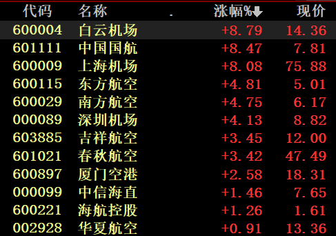 1300亿疫苗龙头涨停，10倍牛股却大跌9%！市场逻辑骤变？