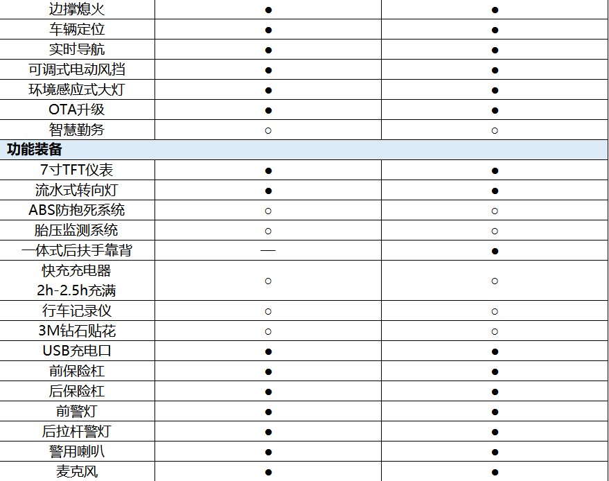 春风发布300GT-E电动摩托车，又是一个跨时代的国产车