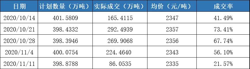 粮食市场风向突变 多个品种迎政策当头一棒