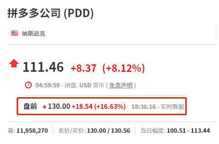 净利润4.66亿，拼多多迎来首个盈利季度，盘前大涨