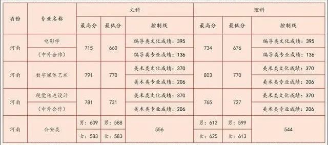 西南财经大学是985吗（西南财经大学历年录取分数）