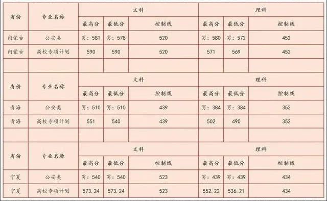 西南财经大学是985吗（西南财经大学历年录取分数）