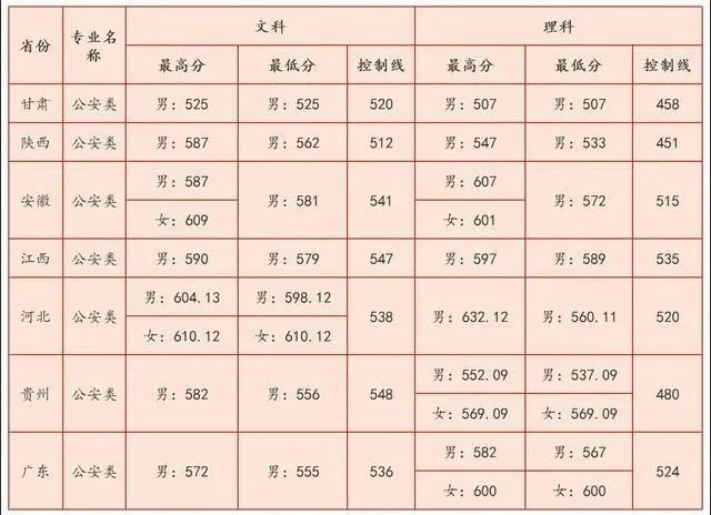 西南财经大学是985吗（西南财经大学历年录取分数）