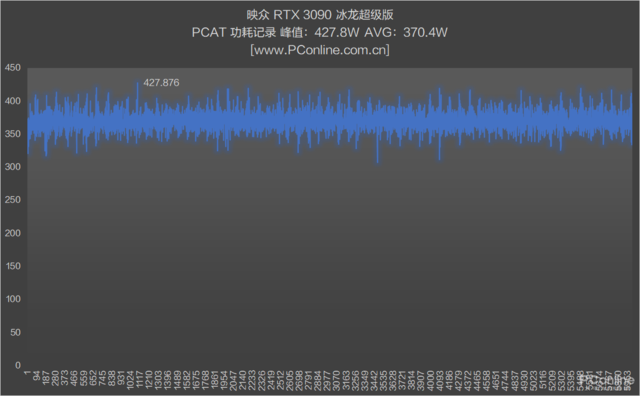 映众RTX 3090冰龙超级版评测：双8Pin供电下的极限之作