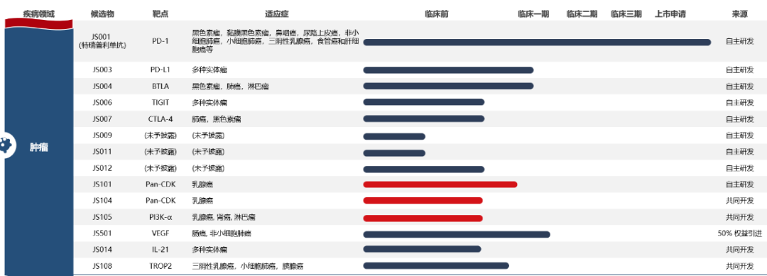 因一篇自媒体文章，600亿医药巨头遭火速问询