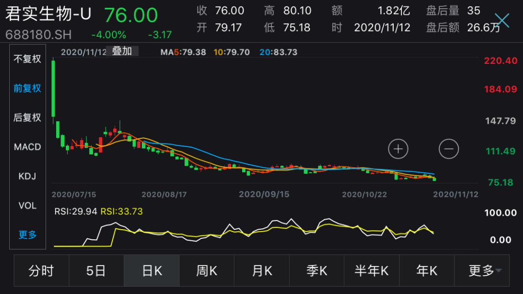 因一篇自媒体文章，600亿医药巨头遭火速问询