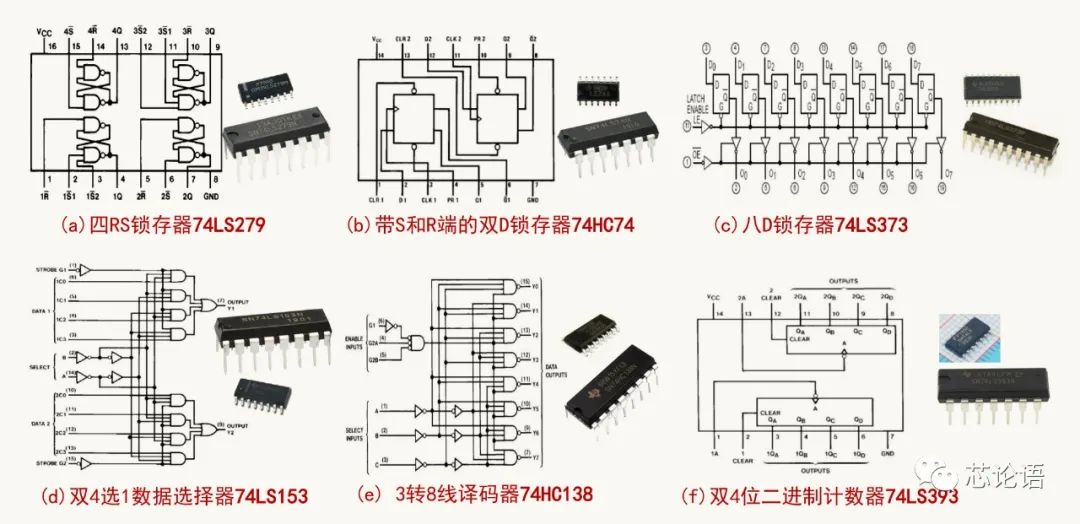 為集成電路大家族“拍攝全家福”