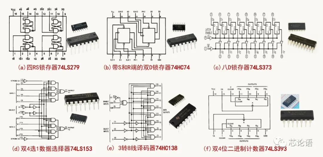 为集成电路大家族“拍摄全家福”