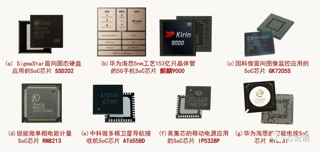 為集成電路大家族“拍攝全家?！? class=
