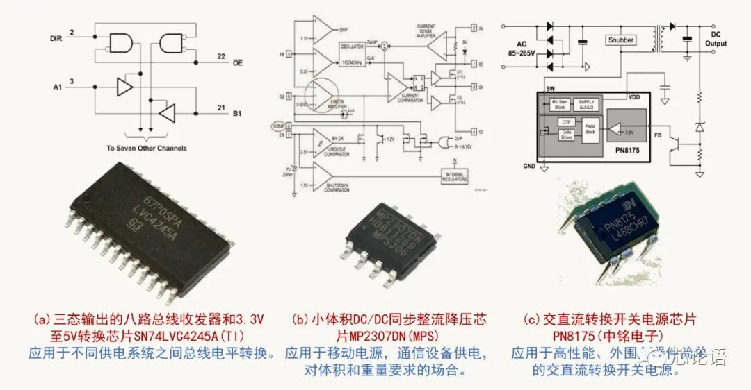 為集成電路大家族“拍攝全家?！? class=