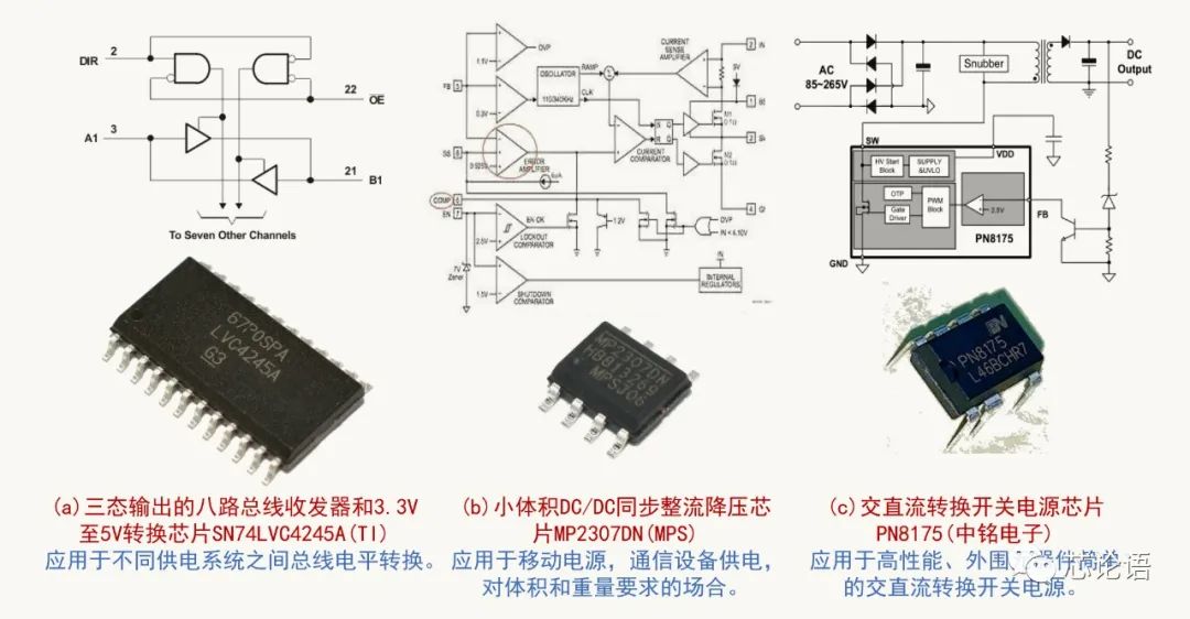 为集成电路大家族“拍摄全家福”