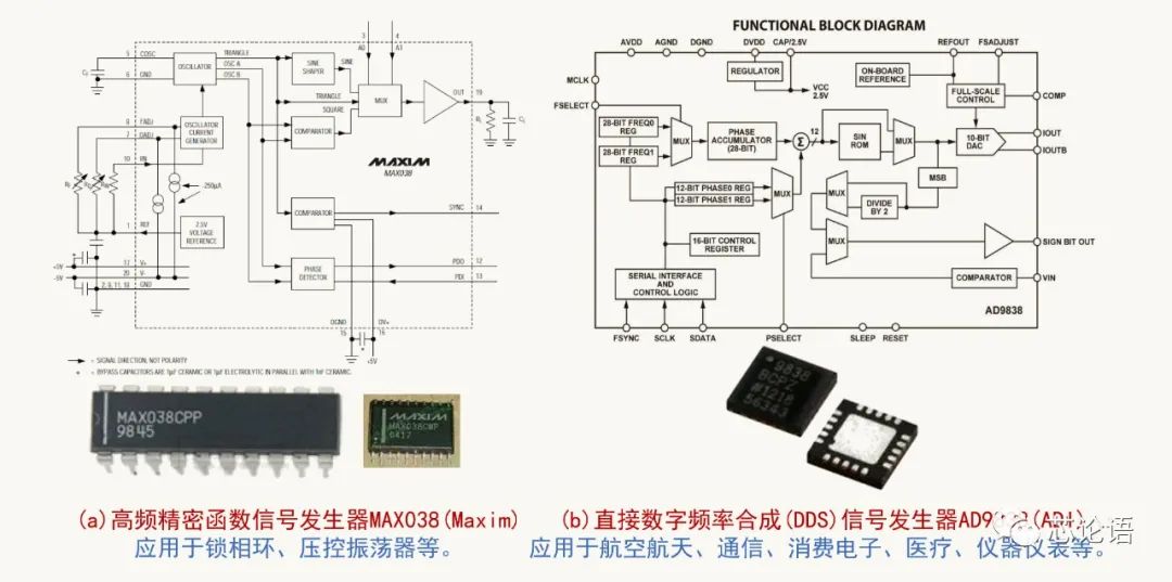 为集成电路大家族“拍摄全家福”