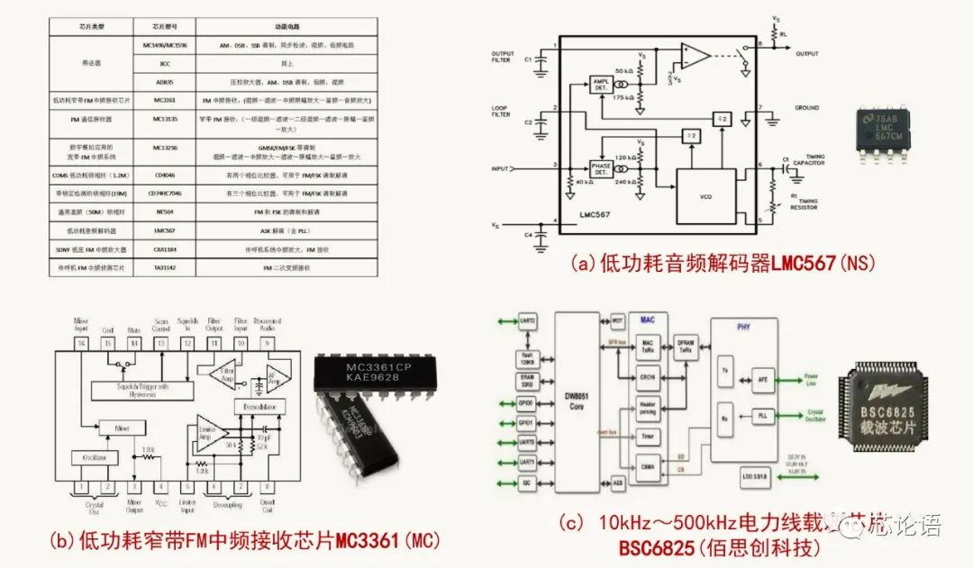 為集成電路大家族“拍攝全家?！? class=
