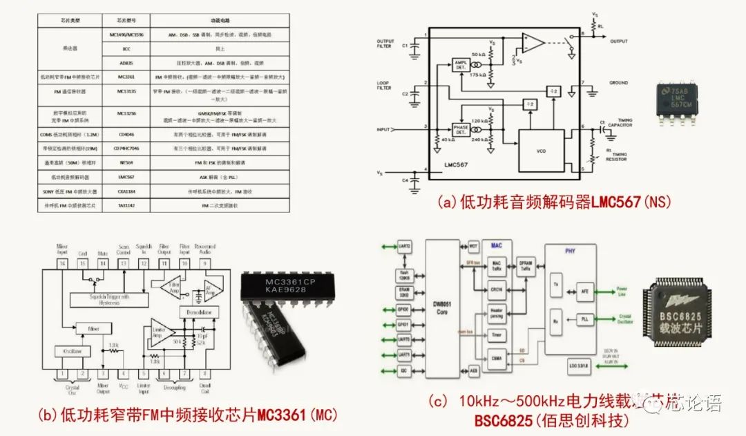 为集成电路大家族“拍摄全家福”