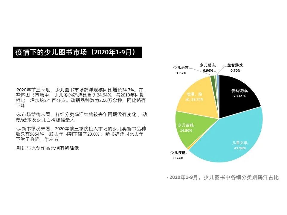 疫情阴霾下，全世界童书市场都在增长｜中国少儿出版产业发展报告（2019-2020）