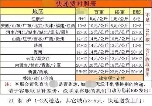 “为什么中国邮政还没倒闭？”