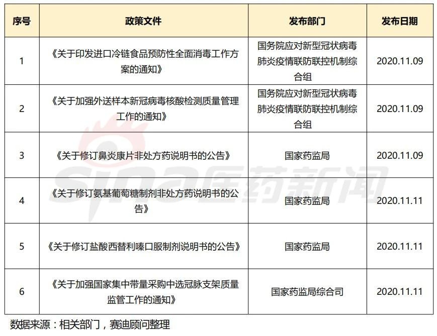 产业周报丨国家集采冠脉支架降价不能降质 亚虹医药获超7亿融资