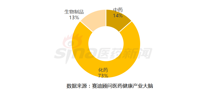 产业周报丨国家集采冠脉支架降价不能降质 亚虹医药获超7亿融资