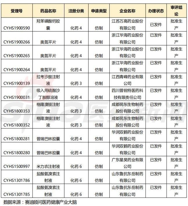 产业周报丨国家集采冠脉支架降价不能降质 亚虹医药获超7亿融资