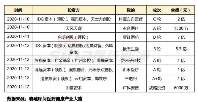 产业周报丨国家集采冠脉支架降价不能降质 亚虹医药获超7亿融资